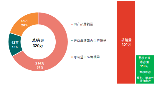 2018年国内燃气采暖热水炉市场情况.png