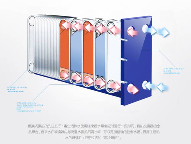 最全的羽顺壁挂炉故障代码分析